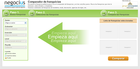 Comparador de franquicias Comparador de franquicias
